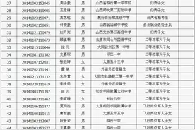 山西：68名学生可获加分照顾，天镇一中、大同四中等学生榜上有名图片