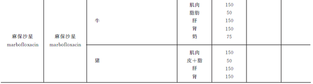 鍔ㄧ墿婧愭€ч鍝佷腑鍏借嵂娈嬬暀鐨勬娴嬧€斺€斿柟璇洪叜绫昏嵂鐗╂畫鐣? onerror=