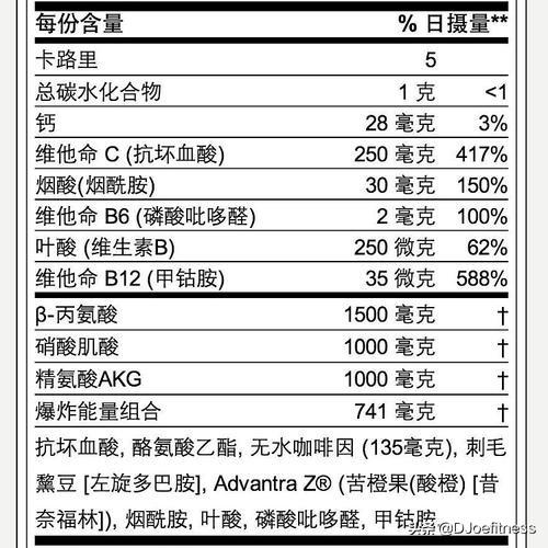 健身这么久，有多少人用过这个东西？告诉你真实的氮泵