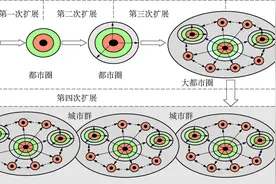 蓝皮书主报告一：双循环中的上海大都市圈：功能体系与战略担当（上篇）图片