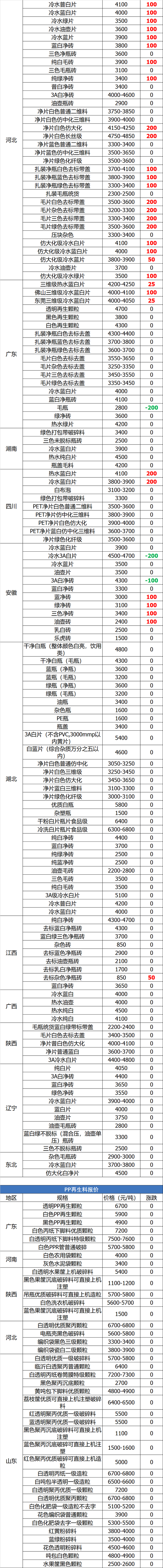 晋州唐山纸筒破碎机厂家
