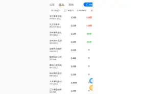 玉米、小麦涨不停，稻谷行情如何？降雨利好粮价，老农为何发愁？图片