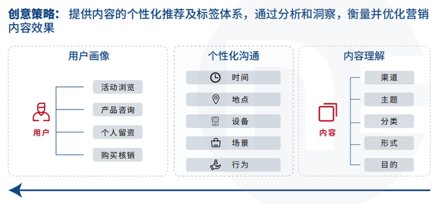 教育行业营销数字化转型白皮书