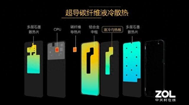 工商银行电子口令卡没电了怎么办，iqoo pro 5g评测 配图18
