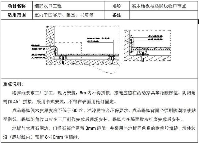14个细部节点优化方案，极致细节之美，值得学习