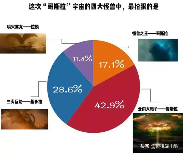 请人类远离《哥斯拉2》
