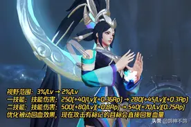 王者荣耀4号体验服更新：3法师加强，弱化狂暴齐被削，夏侯惇起飞图片