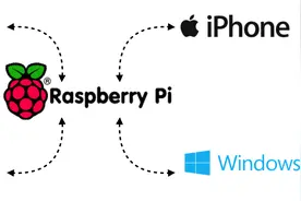树莓派安装Samba服务，实现家庭文件共享图片