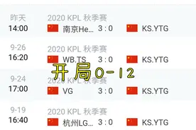 KS.YTG官宣，770卸任主教练，落幕上位，平头哥回来了图片