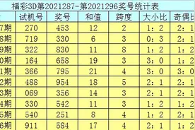 庄德2021297期3D推荐：组选类型判断图片