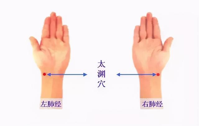30个常见疾病特效穴位大全,超级实用的中医知识,收藏起来吧