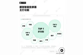 被腰疼折磨惨了的年轻人，都在如何自救？图片