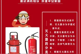 灭火器的分类图片