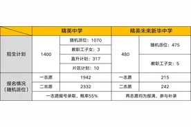5分钟告诉你精英集团各学校实力图片