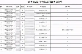 商务部2021年招37人，普通院校生仅有一人入选图片