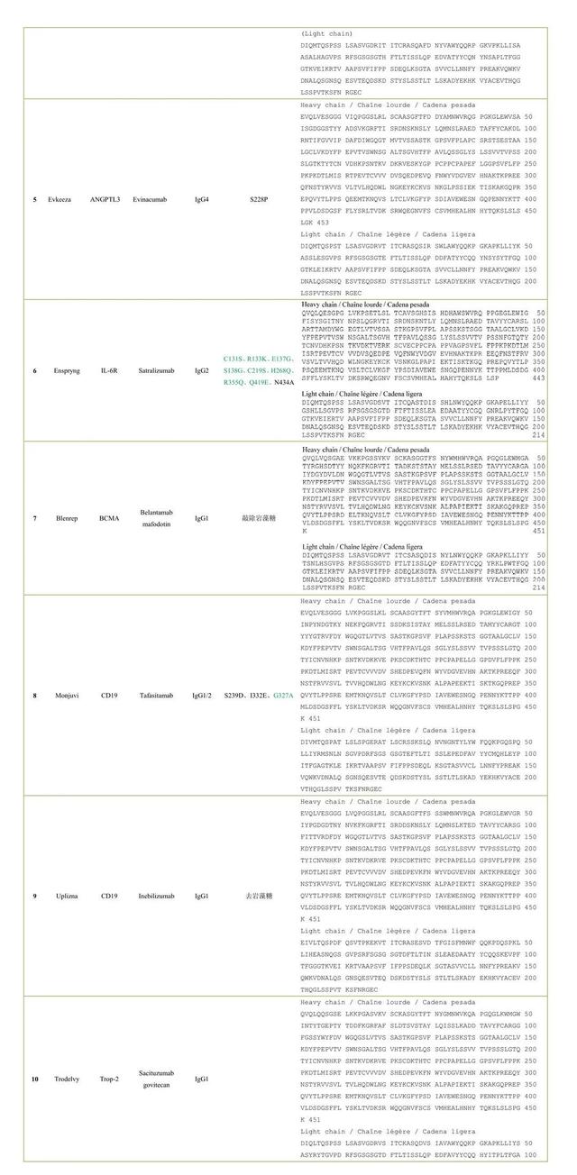 100款已上市抗体药物氨基酸序列