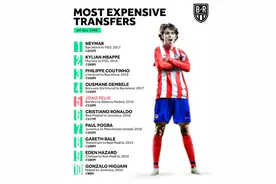 马竞的未来是菲利克斯决定的吗？图片