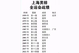 这枚全运会金牌上海男排等了12年，沈琼的婚礼还要等多久？图片