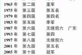这枚全运会金牌上海男排等了12年，沈琼的婚礼还要等多久？图片