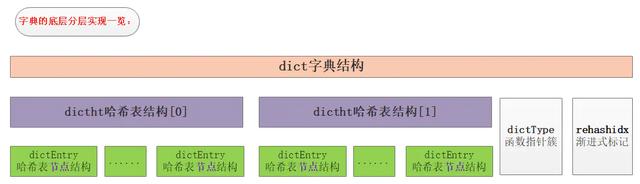 3w字深度好文|Redis面试全攻略,读完就可以和面试官大战几个回合