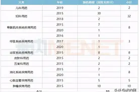80个新药燃爆4000亿中成药市场！独家产品年年暴涨图片