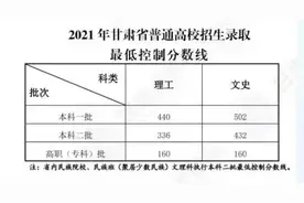2021年甘肃省高考分数线出炉图片