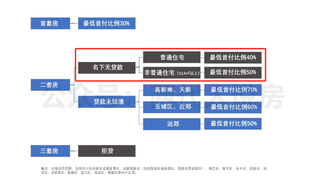 吐血整理！成都最新贷款秘笈