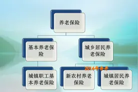 在山东农村每月1200多元的退休金，属于什么水平？能满足生活吗？图片