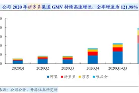 拆解：拼多多的商业棋局图片