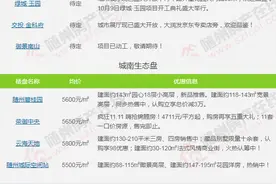 2019年11月随州最新房价出炉 市场两极分化愈演愈烈图片
