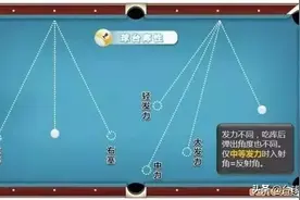 基本练习球形及库性熟悉图片