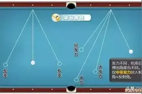 基本练习球形及库性熟悉图片