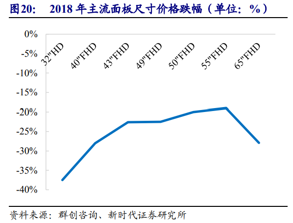 京东方是做什么的（面板显示龙头剑指全球第一）