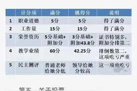 为什么那么多人支持姚燕燕老师？教学业绩倒数第二真该评上职称？图片