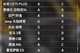 本田飞度车身切割测试：A柱钢材强度刷新下限图片