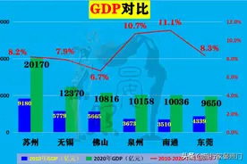 六大地市PK，苏州鹤立鸡群，东莞险胜无锡，南通佛山完胜泉州图片