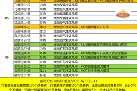 天龙八部怀旧服：超实用快收藏！珍兽套装大全，教你怎么带宝宝套图片