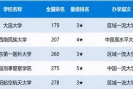 2021高考生有福了，4所二本院校“荣升一本”，分数线依然没变图片