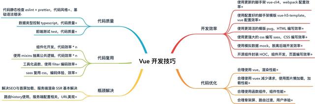吃透 Vue 项目开发实践｜16个方面深入前端工程化开发技巧【下】