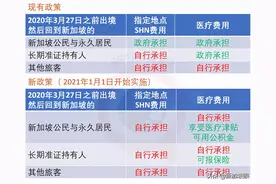 入境新加坡政策有变！政府决定不再为隔离费买单图片