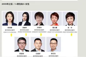 网友爆料高途课堂虚增80%老师，教师资格证竟男女混淆图片