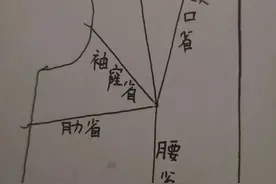 衣身基本纸样的凸点射线与省移图片