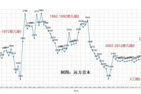 只有生过二胎的人，才有资格生三胎图片