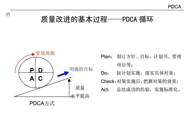 想做好质量管理，这些基础知识你都掌握了吗？-第18张图片-90博客网