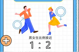 今年，北京林业大学迎来3395位新生，年龄最小仅15岁！图片