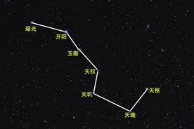 地球一直在运动，为什么天空中的星星位置一直无变化呢？图片