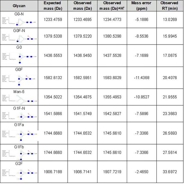 鎶€鏈崌绾т辅楂樺垎杈ㄨ川璋卞姪鍔涘ぇ鍒嗗瓙铔嬬櫧鑽墿缁撴瀯纭瘉鐮旂┒