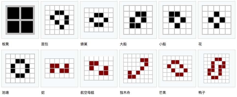 约翰·康威:生命游戏插图27 约翰·康威:生命游戏