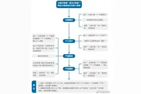 ​手把手教你办理住房公积金​图片