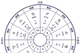 星盘中的符号图片